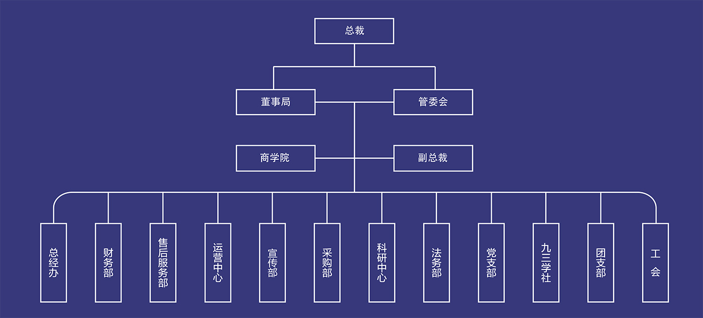 組織架構